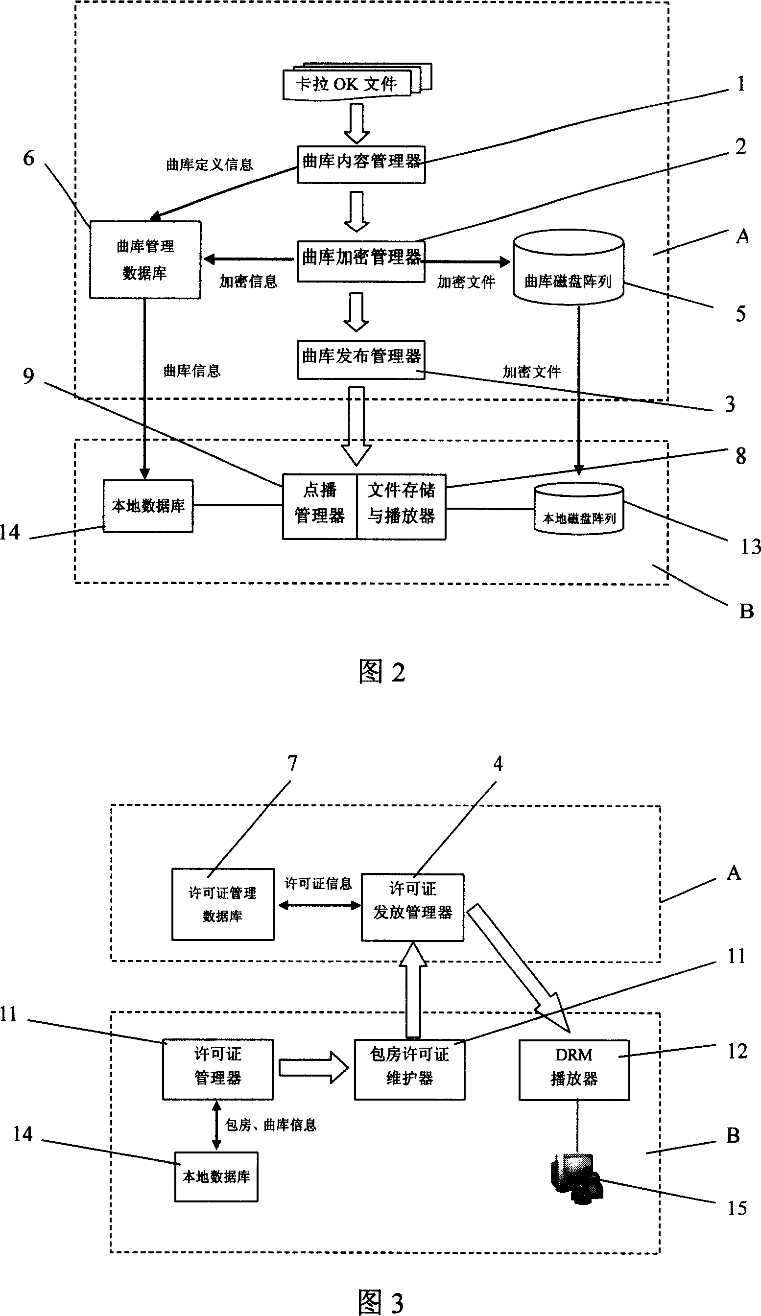 Digital copyright protecting method for kara OK demand system and its management system