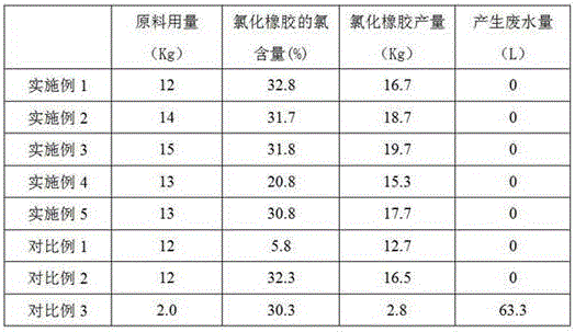 Chlorinated rubber prepared by utilizing recycled tire desulfurized rubber