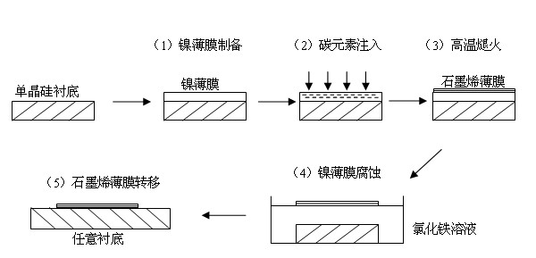 Method for preparing large-scale two-dimensional nanomaterial graphite