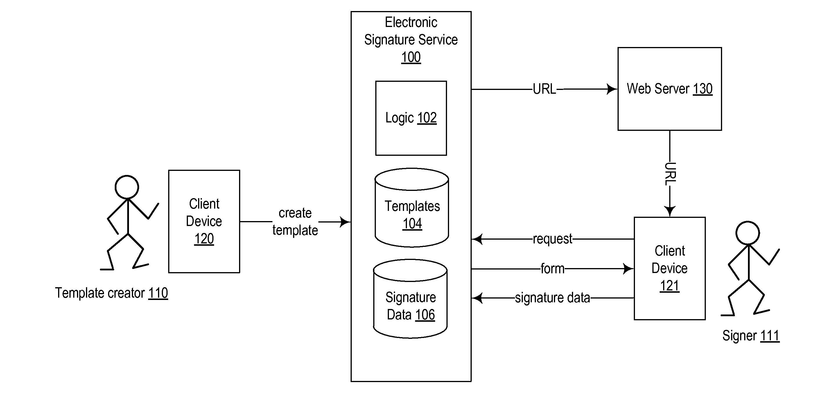 Web-based electronically signed documents