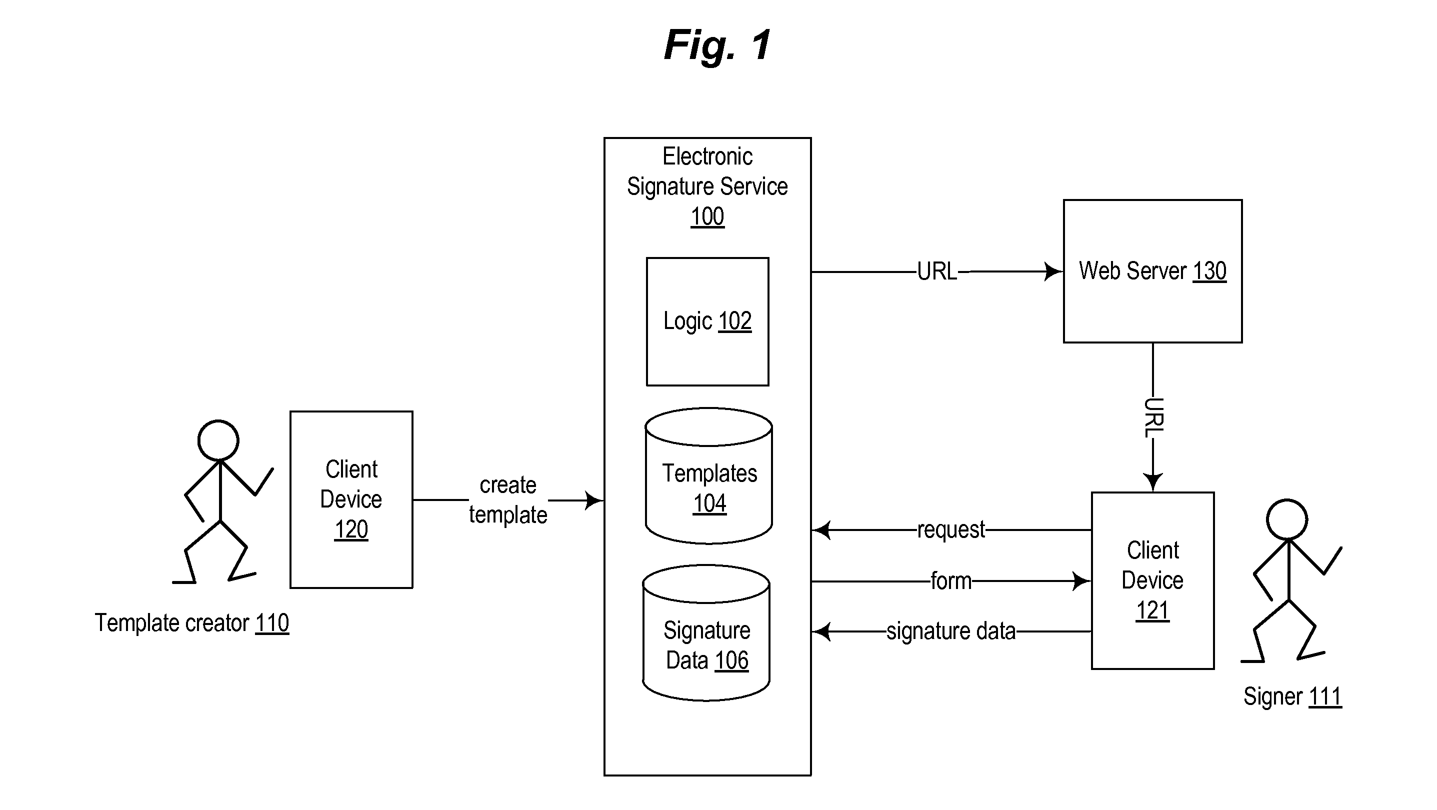 Web-based electronically signed documents