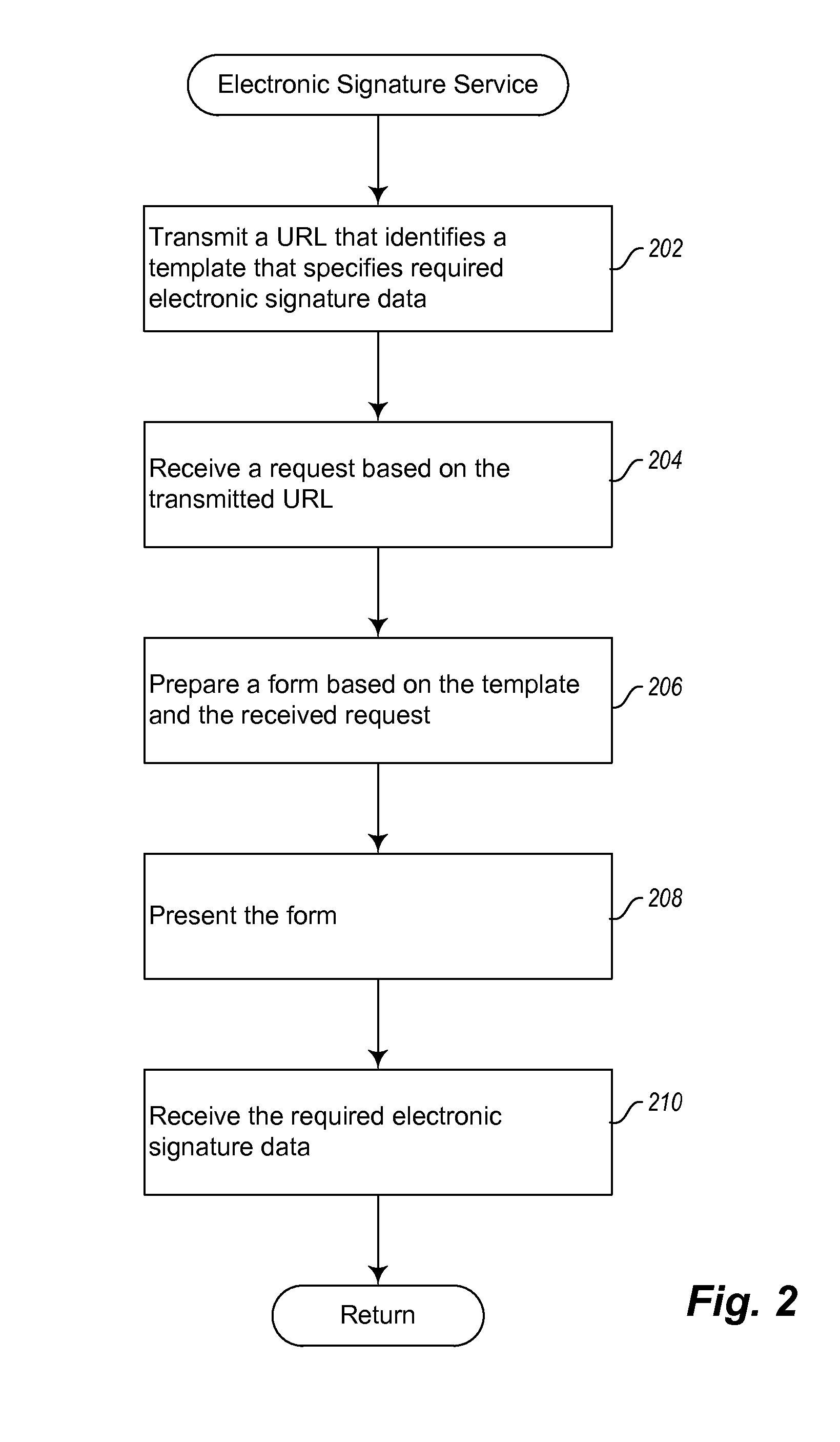 Web-based electronically signed documents