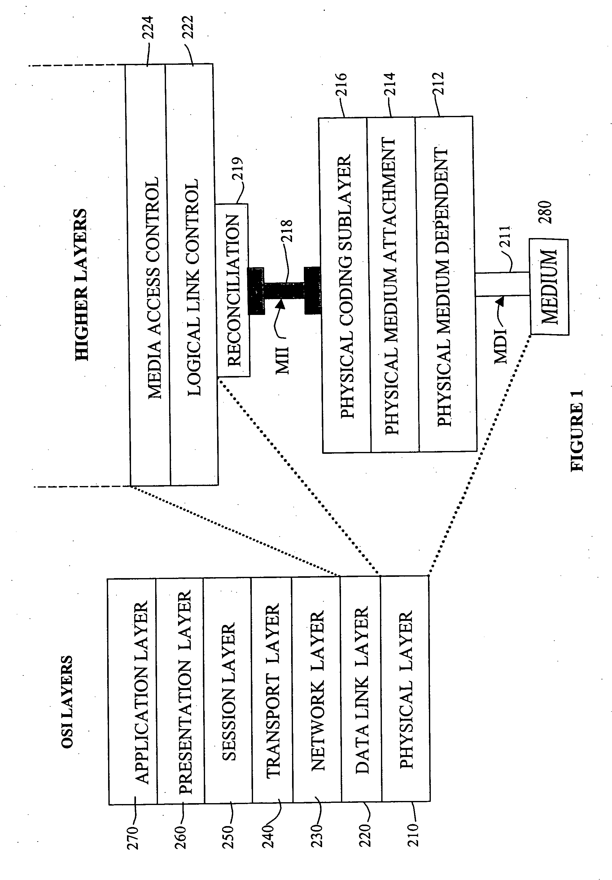 Data transmission