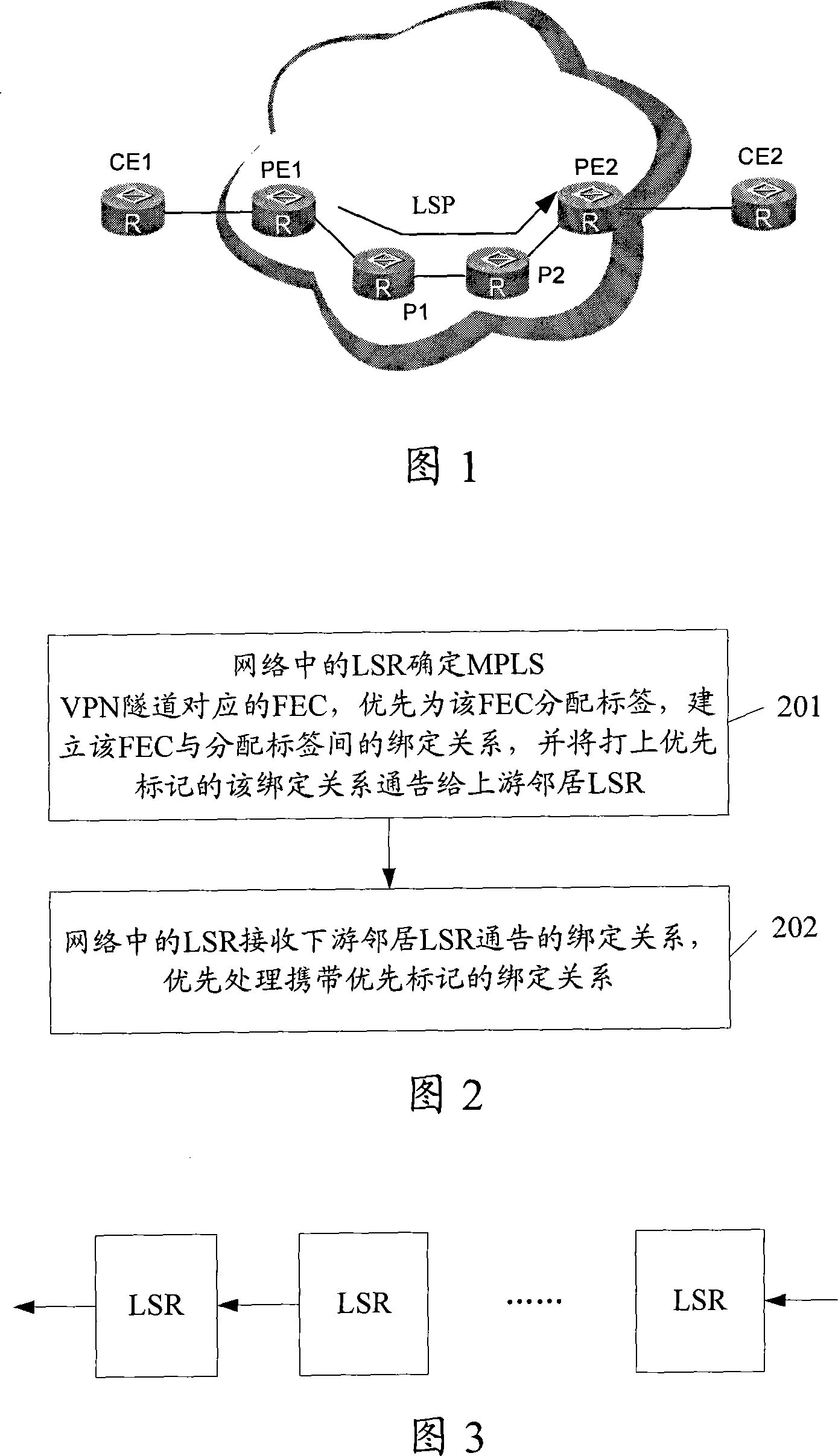 Label exchange route setting method, system and equipment of virtual special network channel