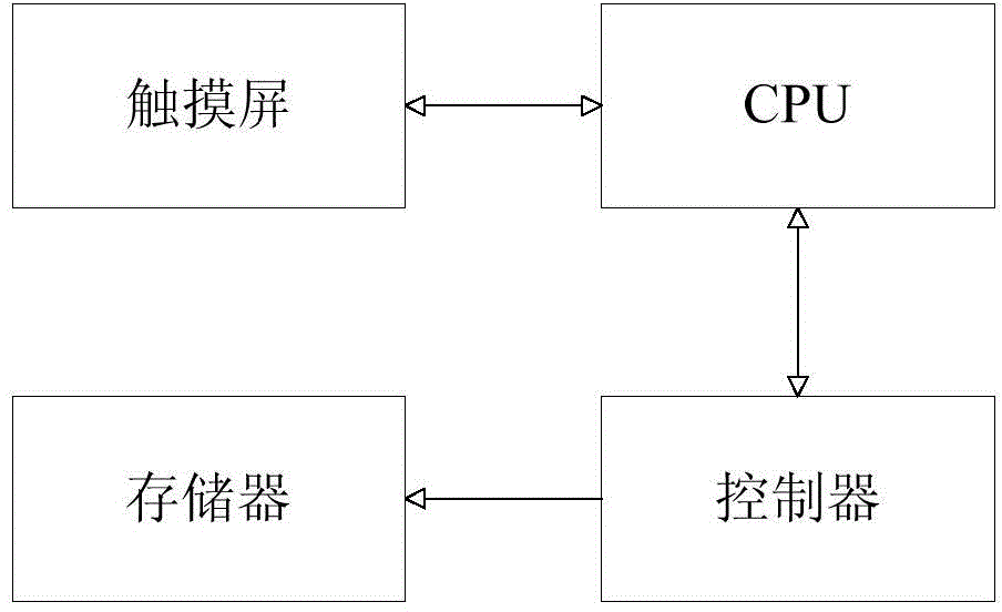 Terminal printscreen method and device