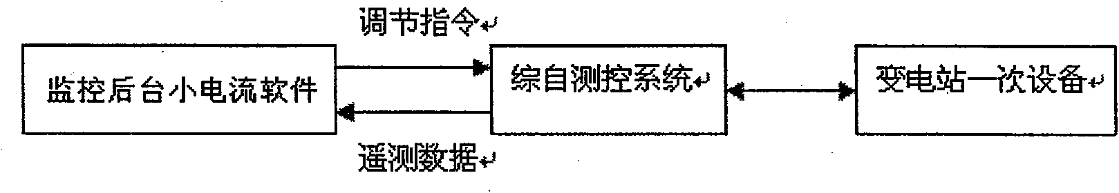 Small current grounding route selection method