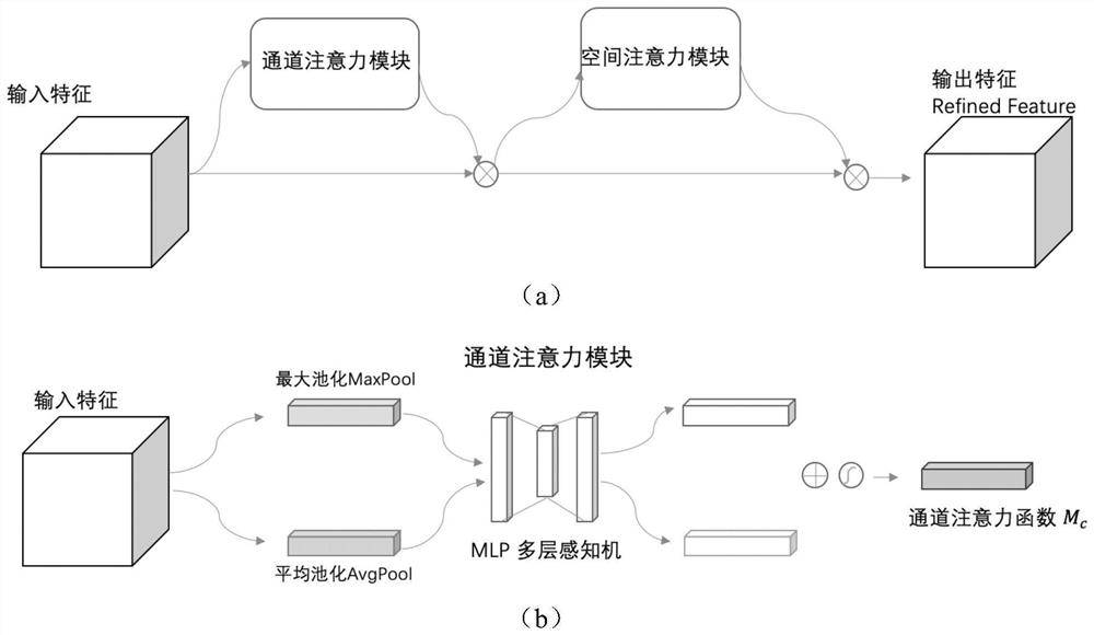 Underwater image enhancement method based on double U-nets