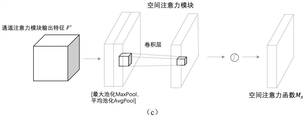 Underwater image enhancement method based on double U-nets