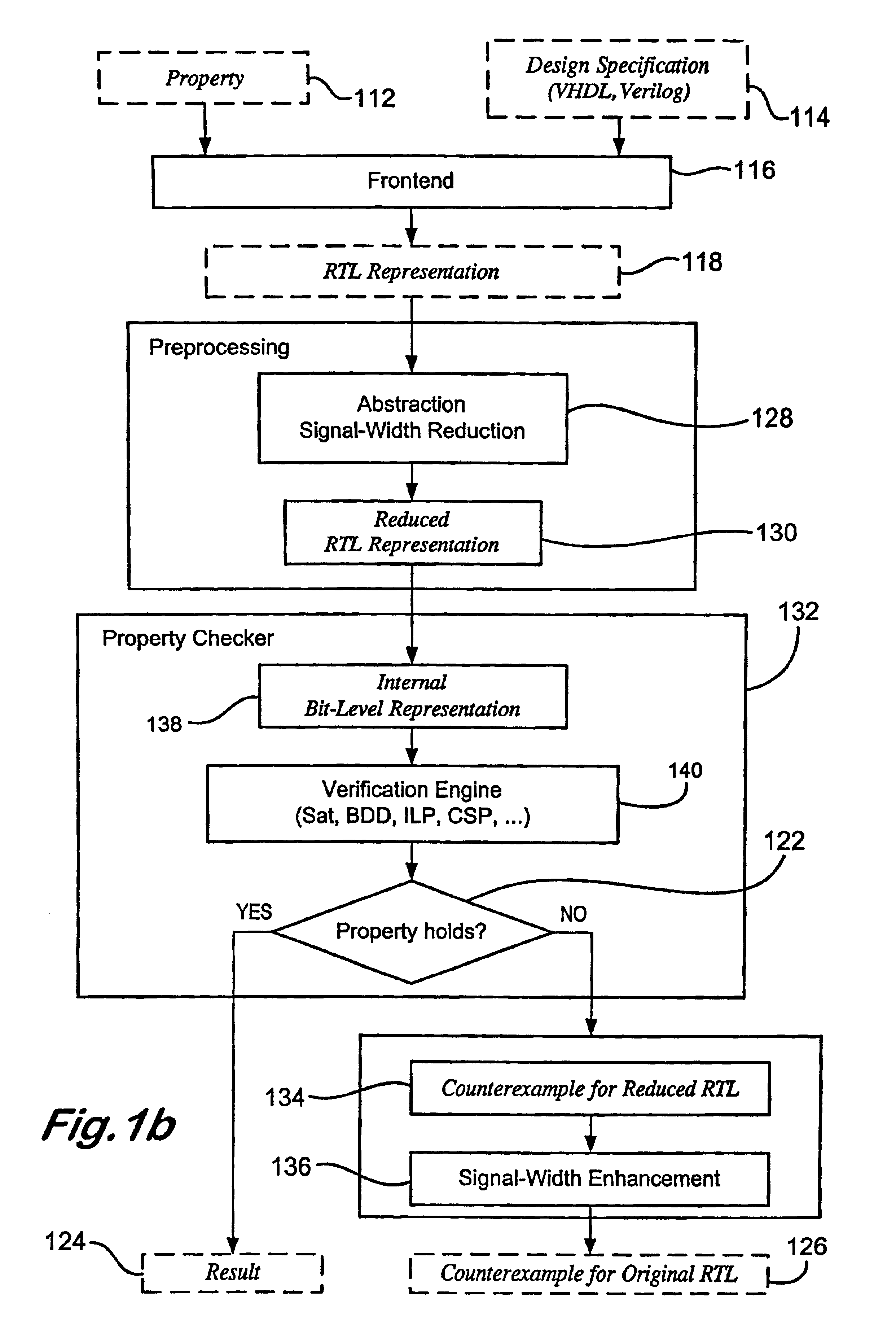 Method of circuit verification in digital design