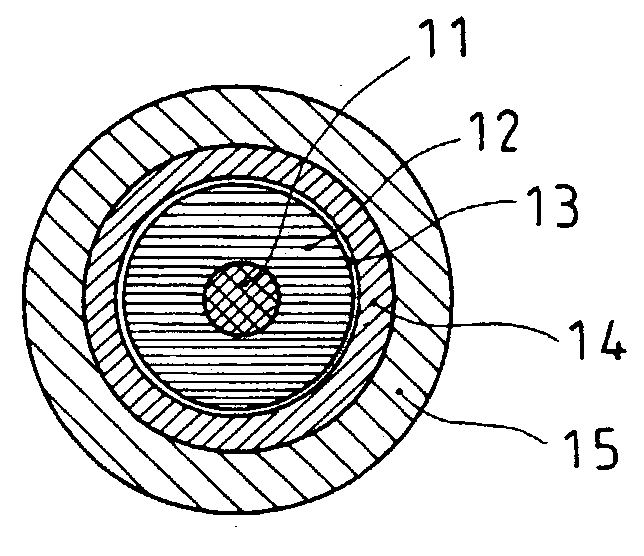 Structure of a cable