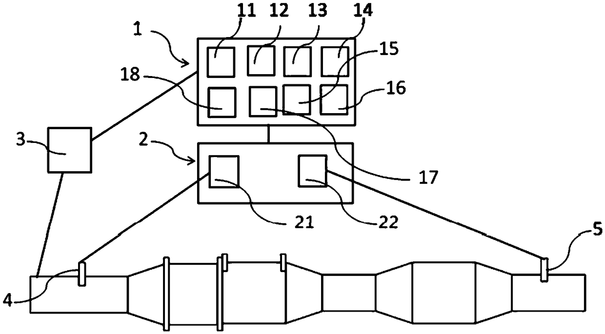 Detection method and detection device capable of preventing wrong installation of nitrogen and oxygen sensors