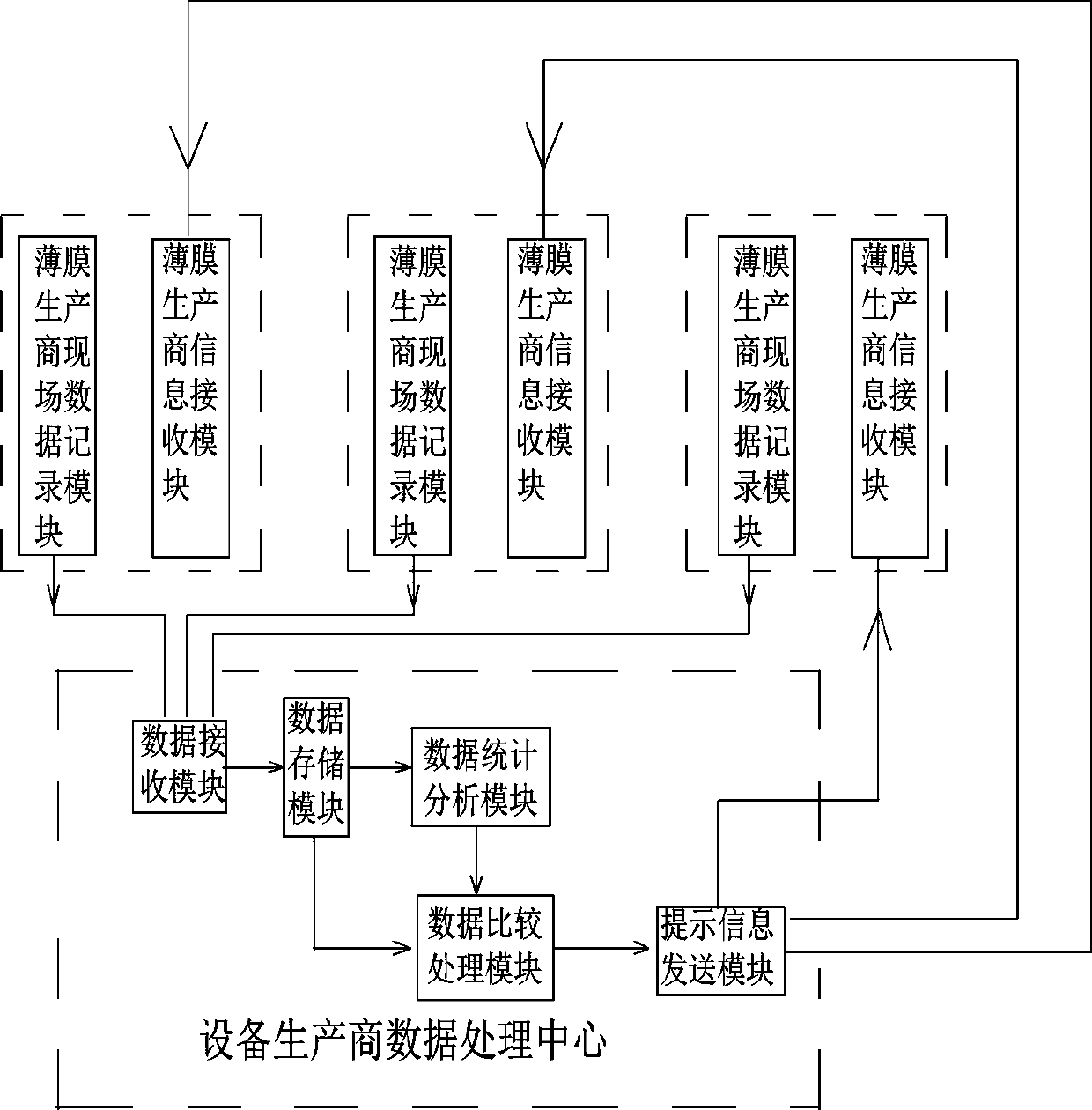 Film blowing industry PLC data acquisition analysis processing system and method based on internet