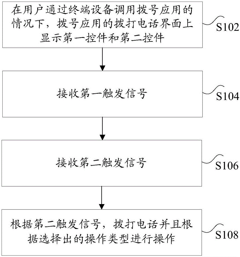 Processing method and device for making call multi-dimensionally