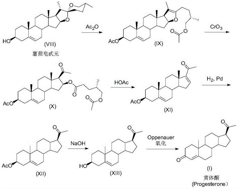 Preparation method for progesterone