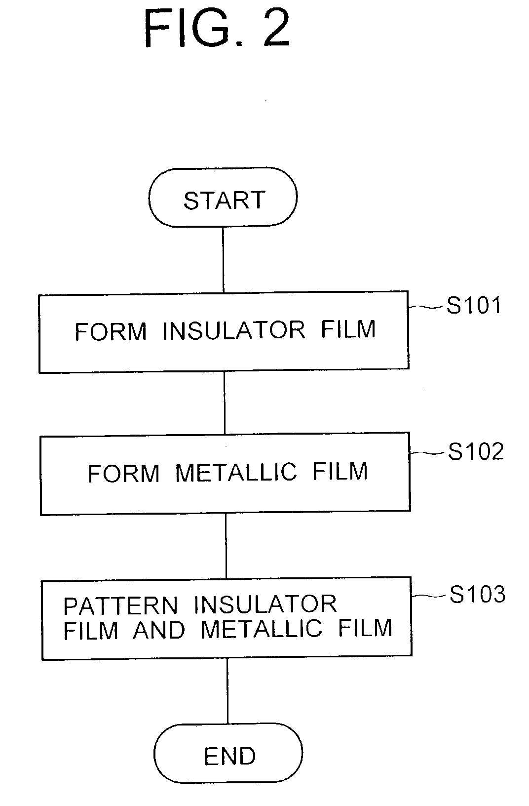 Low-impedance decoupling device