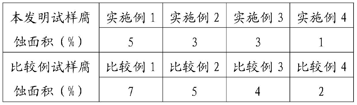 Manufacturing method of tin-copper double-layer electroplated steel plates