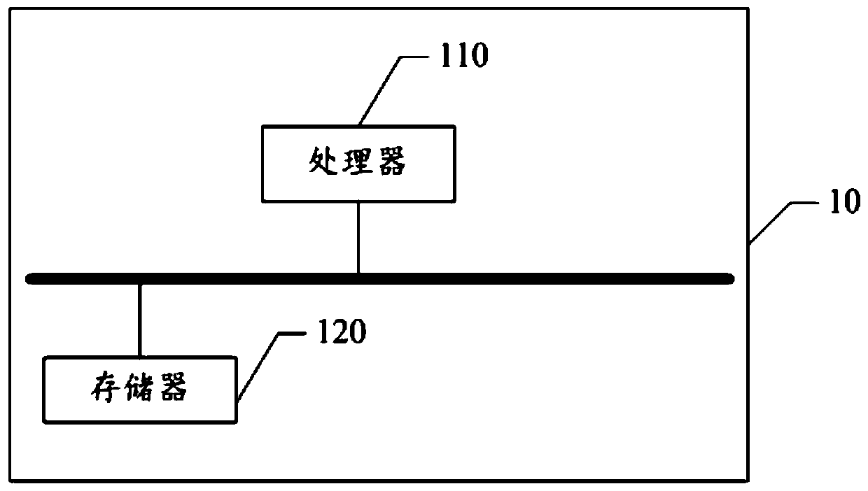 Specific personnel information management method based on hierarchical administrative region and terminal