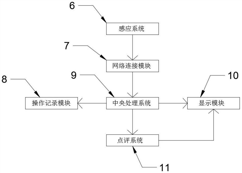 Multimedia teaching system for spinal cord injury sensory function assessment teaching