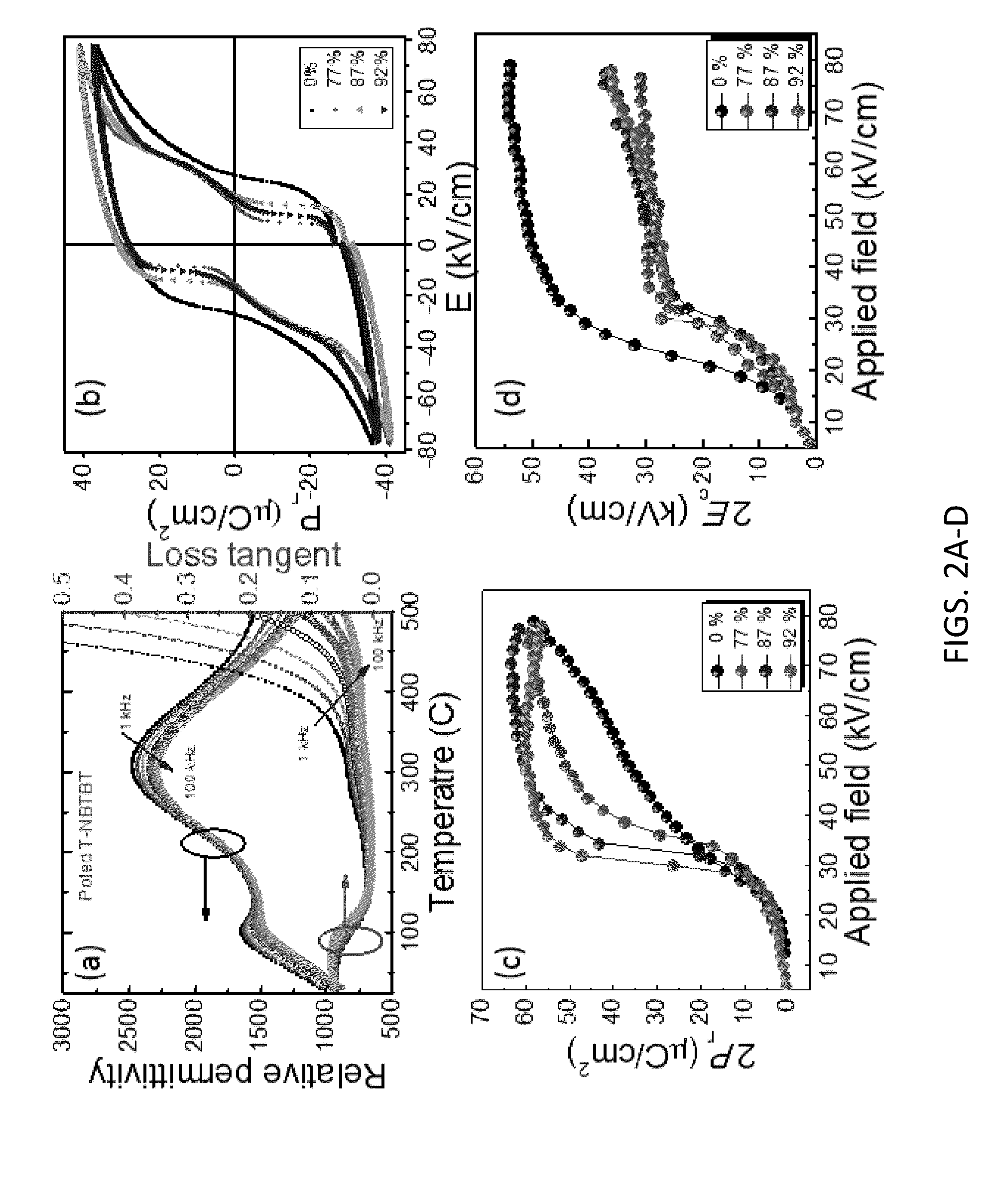 NEW PROCESSING METHOD FOR GRAIN-ORIENTED LEAD-FREE PIEZOELECTRIC Na0.5Bi0.5TiO3-BaTiO3 CERAMICS EXHIBITING GIANT PERFORMANCE