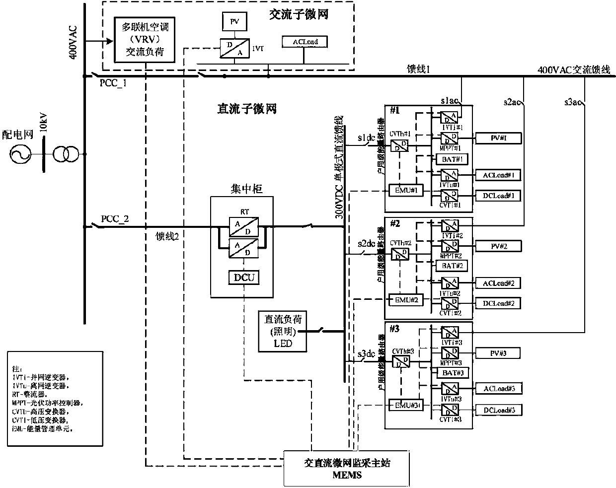 Local control method for energy management unit of household microgrid energy router