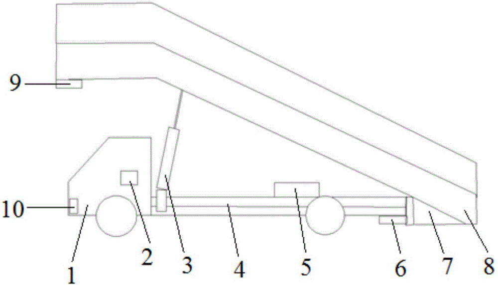 Intelligent passenger elevator vehicle for airliner and application of intelligent passenger elevator vehicle