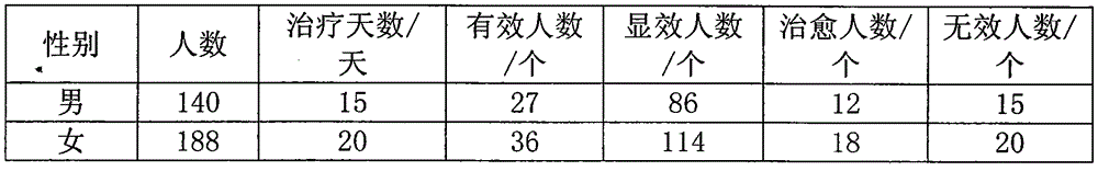 External used drug liniment used for removing scale, preparation method and application thereof