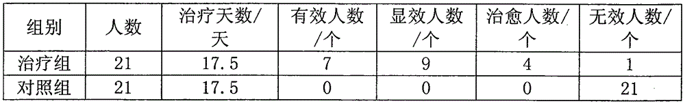 External used drug liniment used for removing scale, preparation method and application thereof