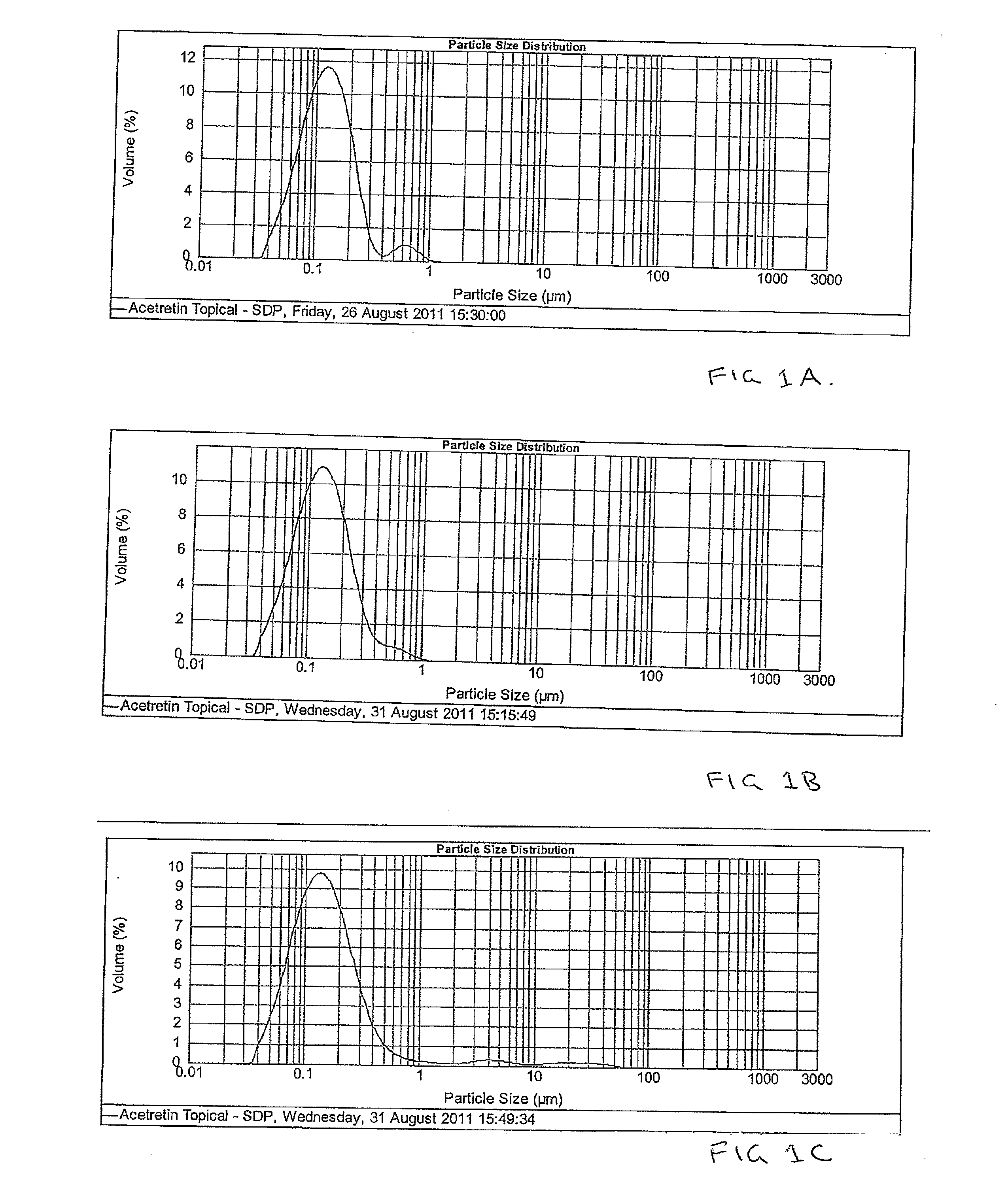 Pharmaceutical methods and topical compositions containing acitretin