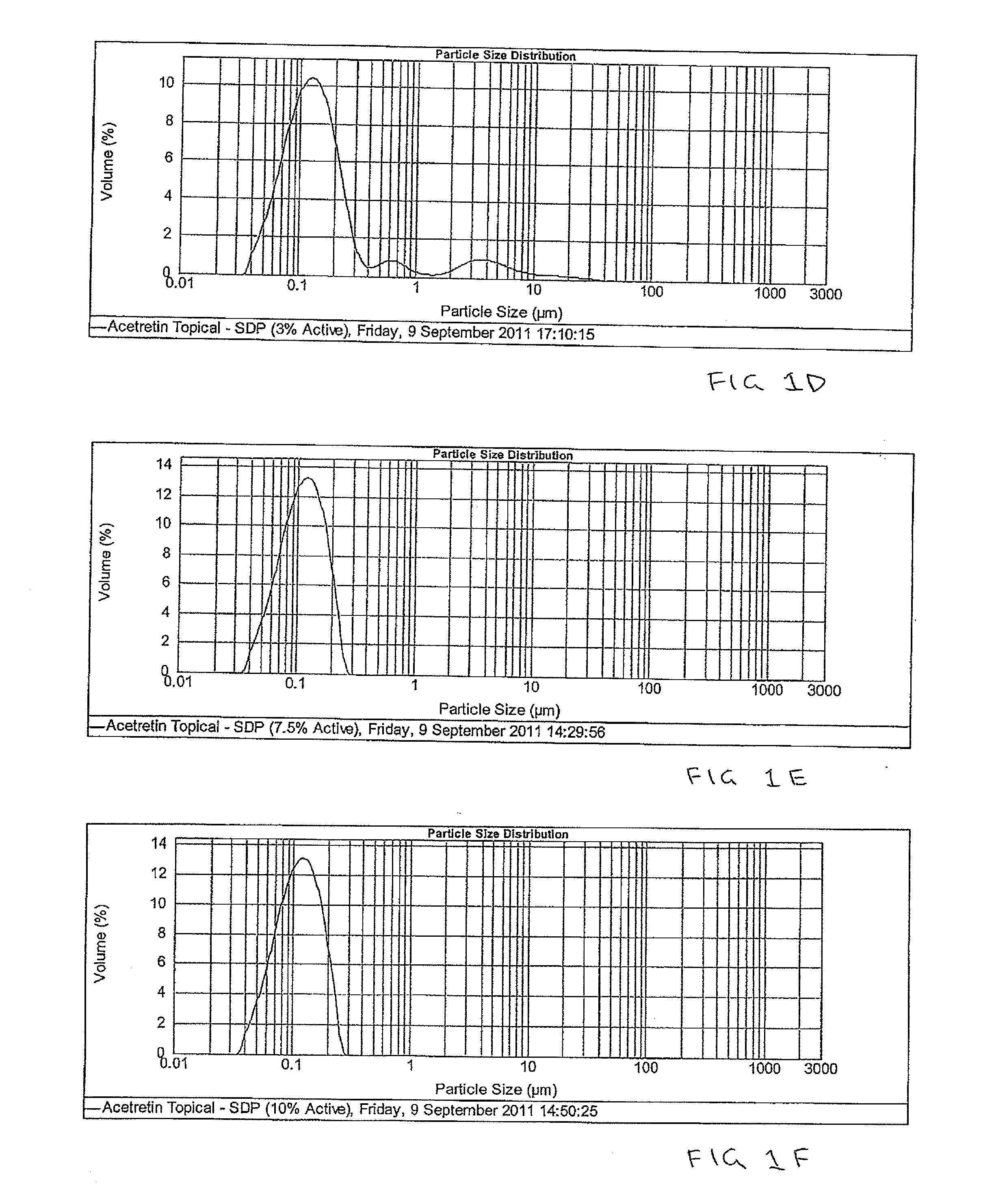 Pharmaceutical methods and topical compositions containing acitretin