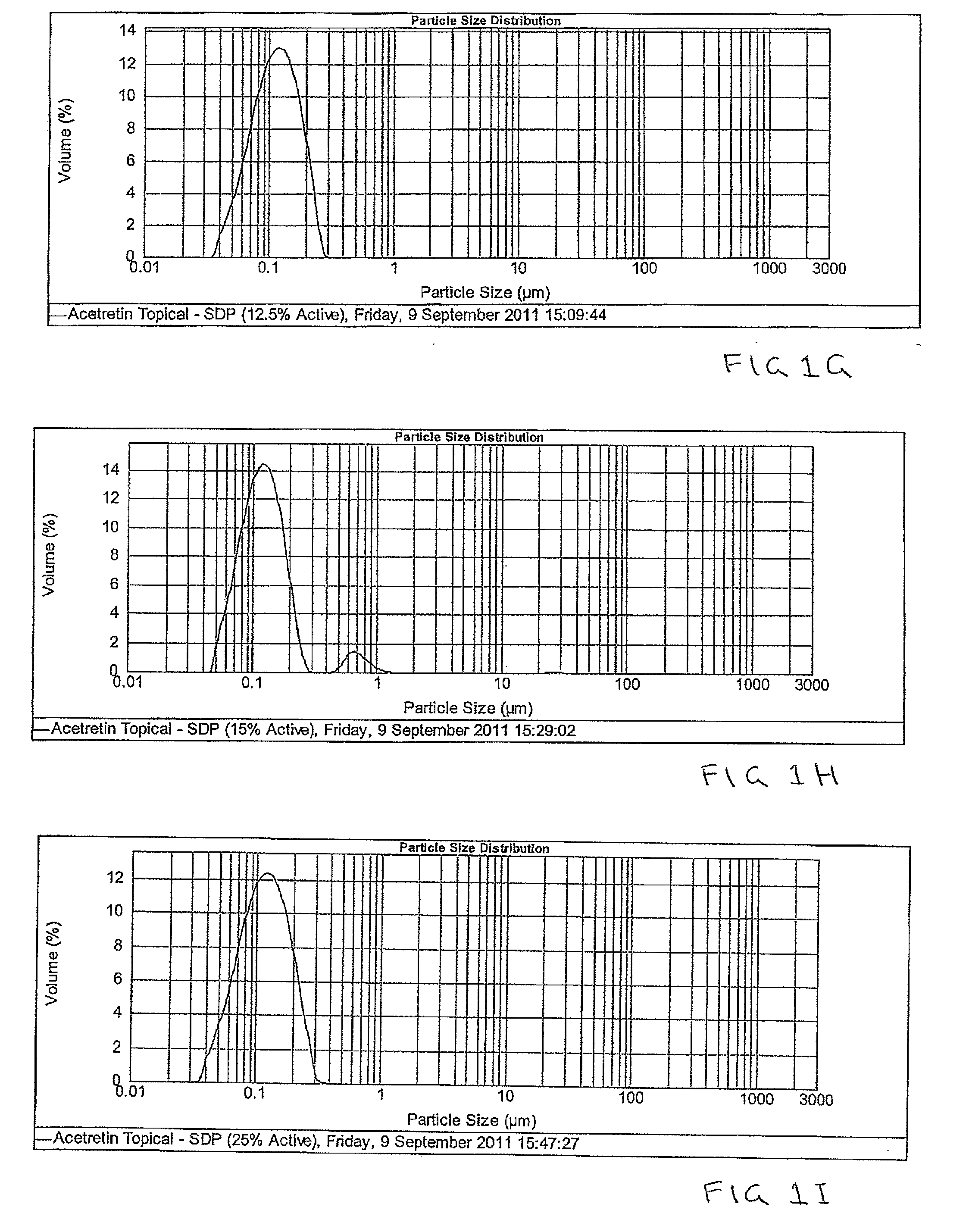 Pharmaceutical methods and topical compositions containing acitretin