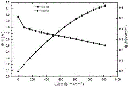 Gas diffusion layer of proton exchange membrane fuel cell and its preparation method