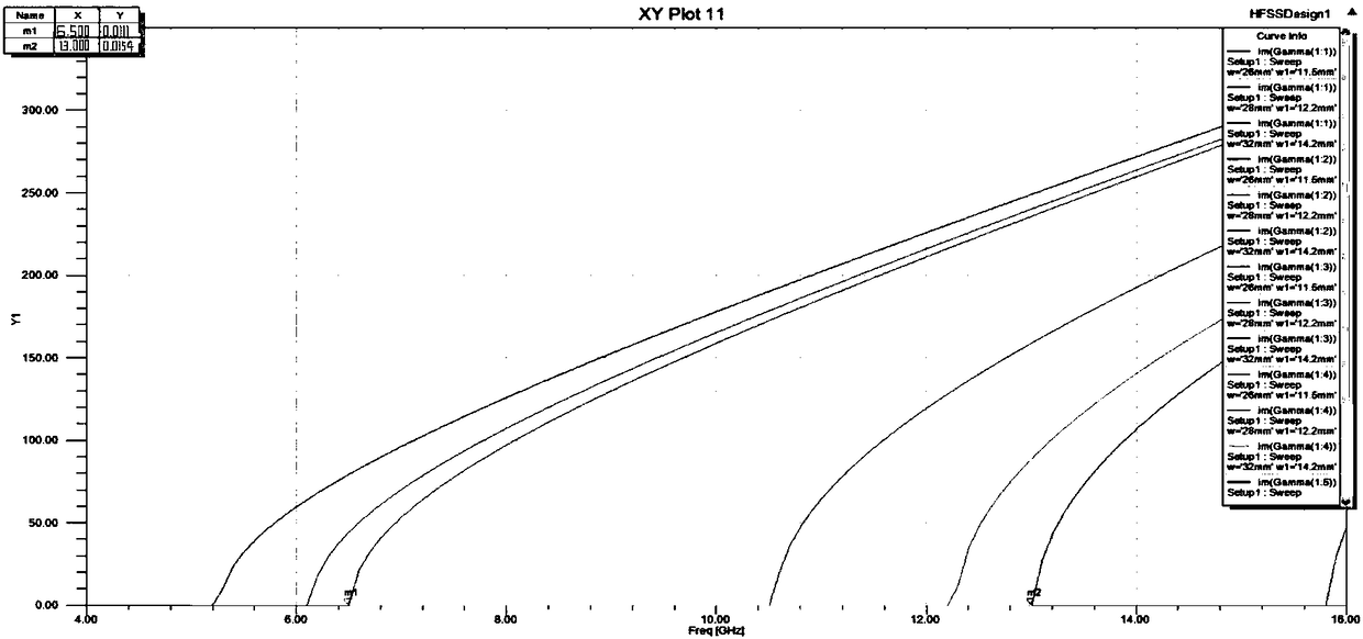 Double-C structure SIW transmission line