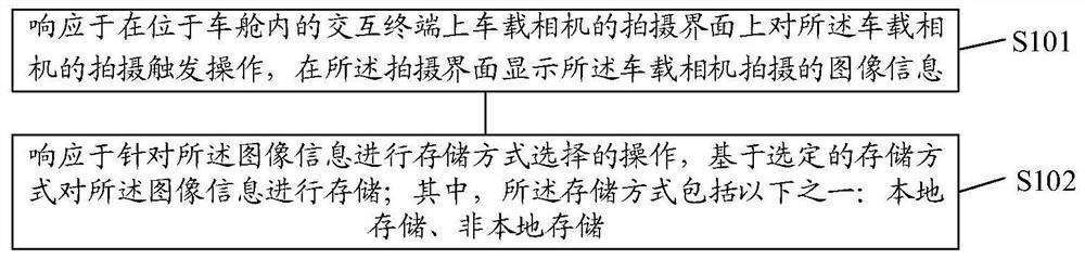 Image information processing method and device, equipment and storage medium