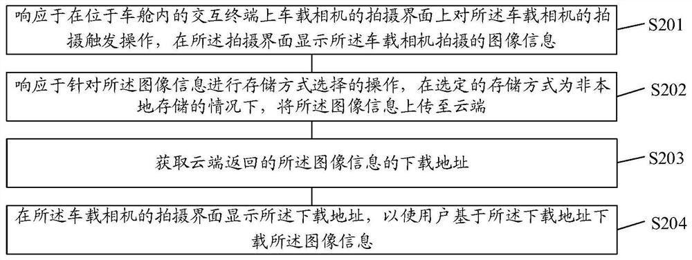 Image information processing method and device, equipment and storage medium