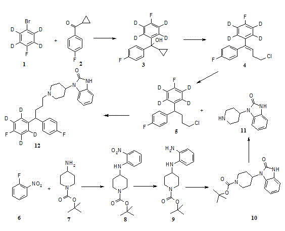 Preparation method of deuterated pimozide