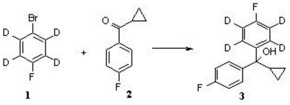 Preparation method of deuterated pimozide