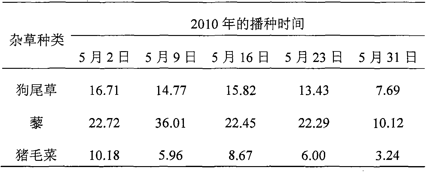 Comprehensive weeding method of oat field