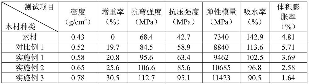 Method for preparing 2D resin-sodium silicate compositely-enhanced poplar