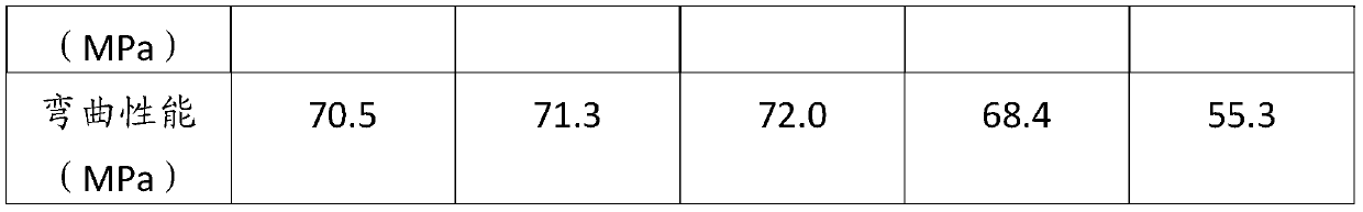 High-density bamboo powder modified polylactic acid biodegradable plastic and preparation method thereof