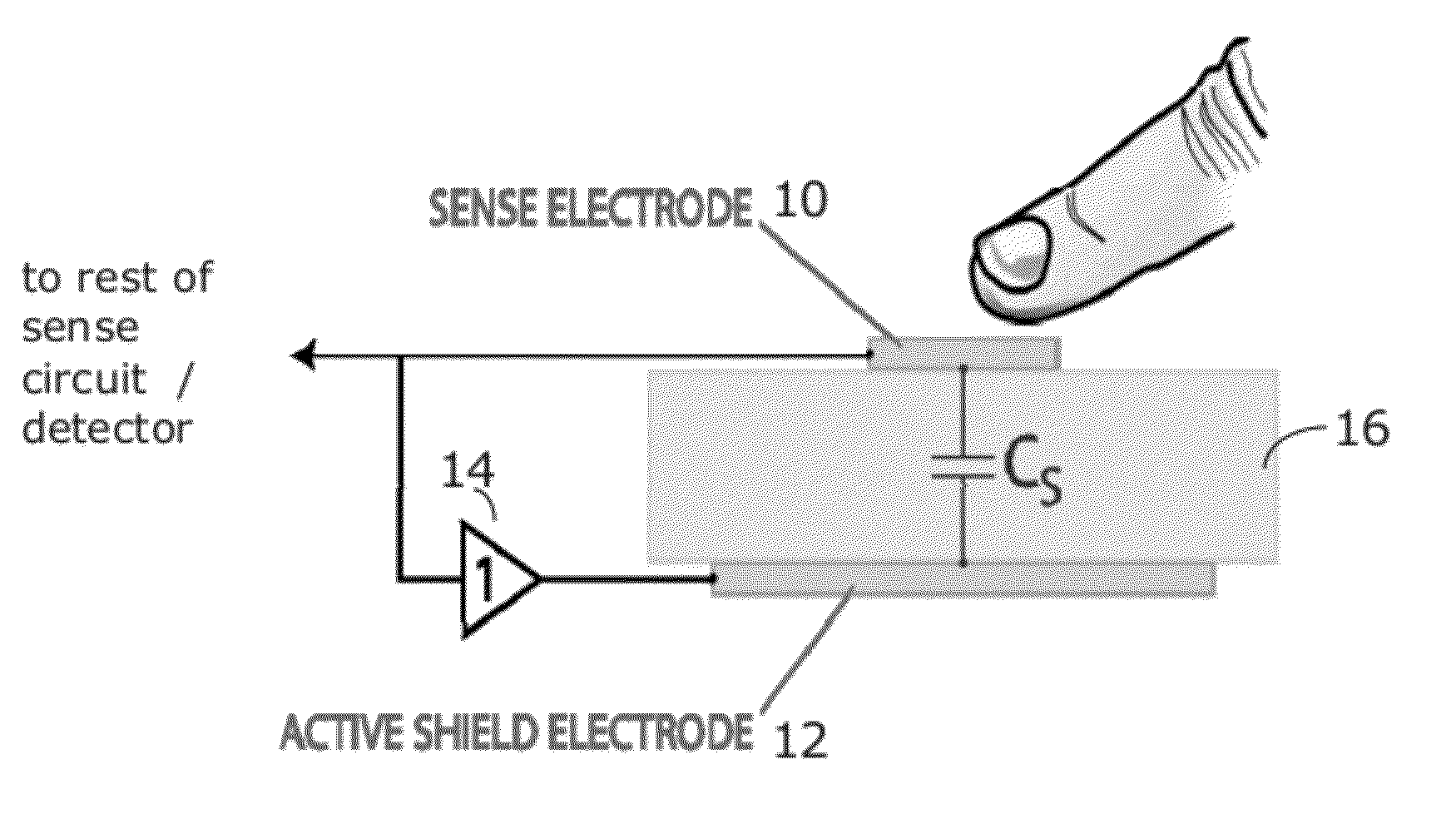 Capacitive sensor with active shield electrode