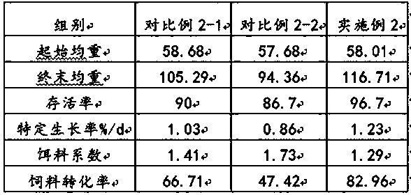 Feed for regulating intestinal health of micropterus salmoides