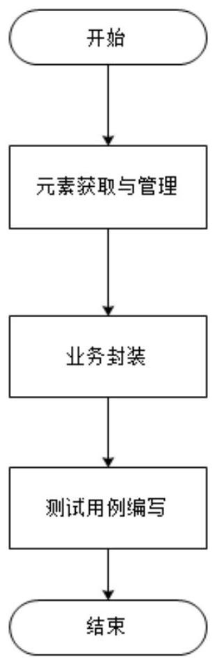 Appium-based Android app automated testing framework construction method and device