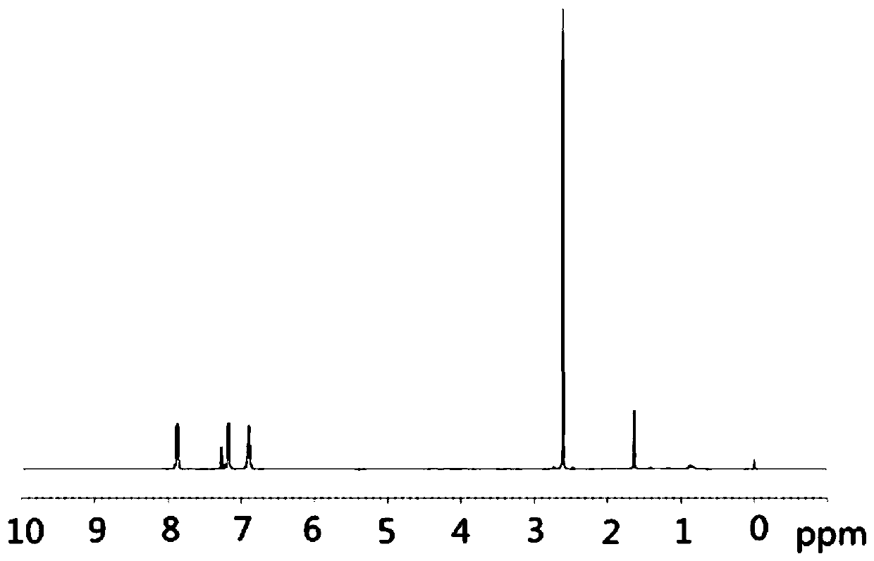 Preparation method of lorlatinib intermediate compound