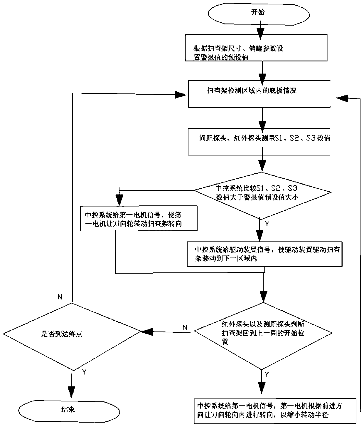 Scanning frame and path planning method thereof