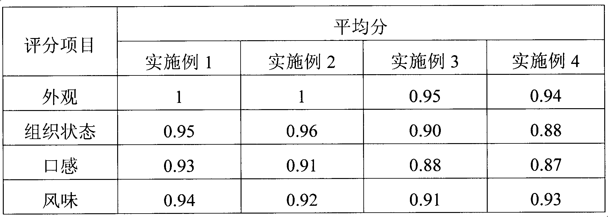 Dessert type flavored fermented milk and preparation method thereof