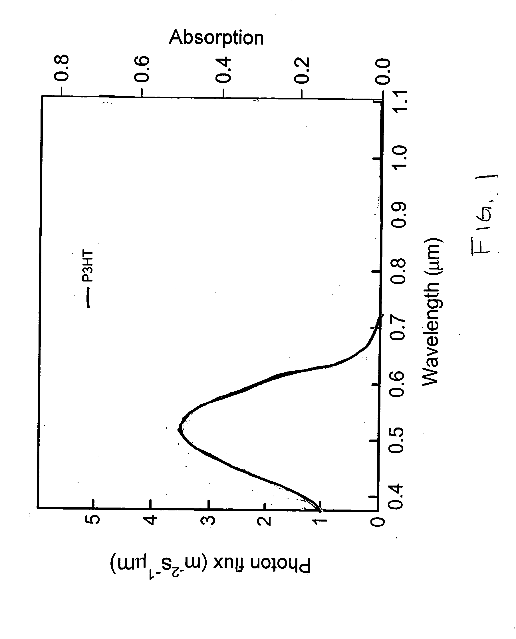 Organic solar cells including group IV nanocrystals and method of manufacture