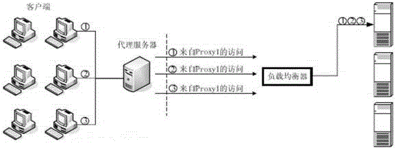 Load balancing method, load balancer and system thereof