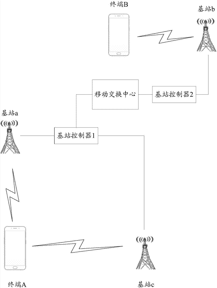 Radio-frequency interference processing method, storage medium and terminal