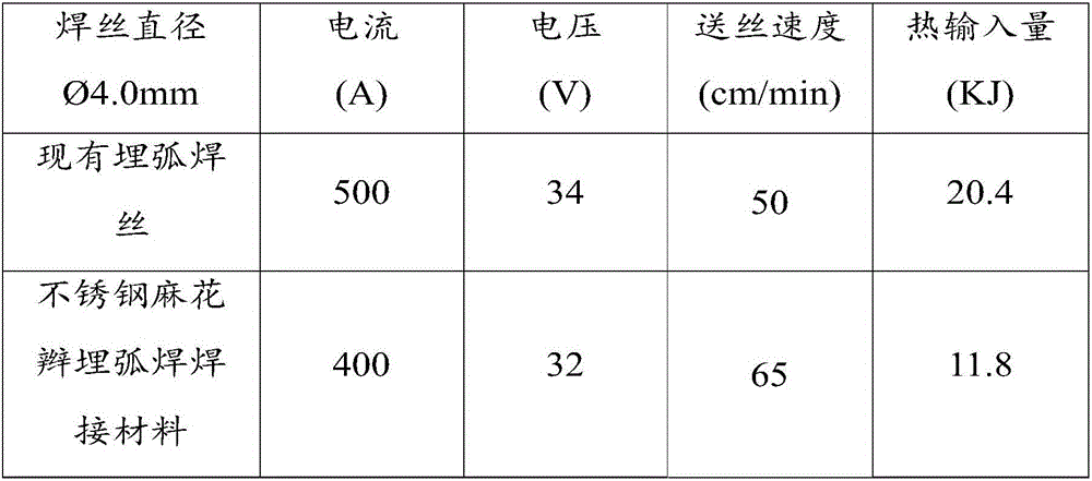 Stainless steel braid welding material and manufacturing method thereof