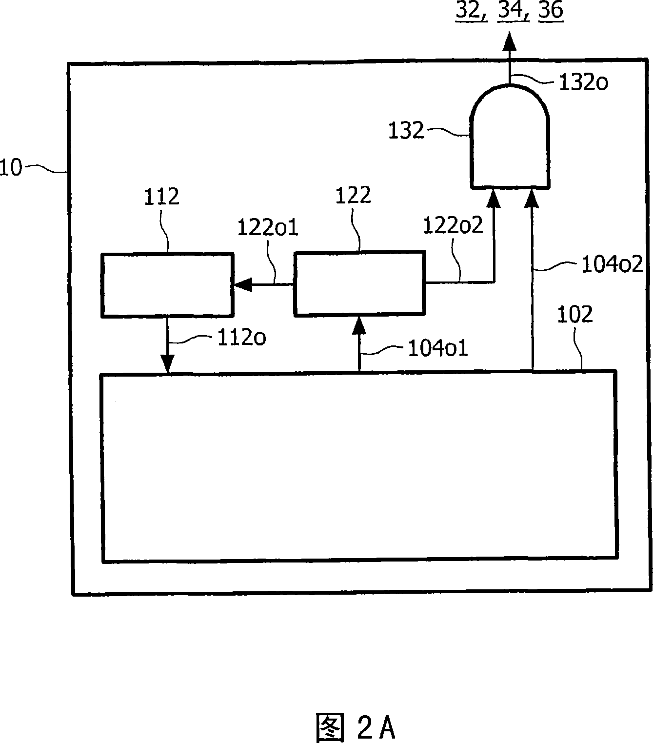 Circuit arrangement and method of testing an application circuit provided in said circuit arrangement